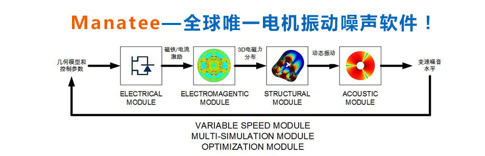 振动噪声.jpg 振动噪声.jpg